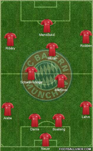 FC Bayern München Formation 2013