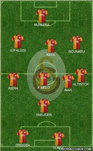 Galatasaray SK Formation 2013