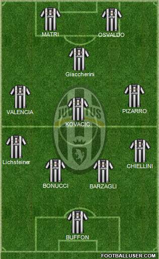Juventus Formation 2013