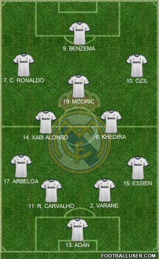 Real Madrid C.F. Formation 2013