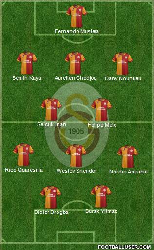 Galatasaray SK Formation 2013