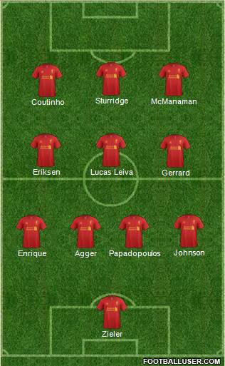 Liverpool Formation 2013