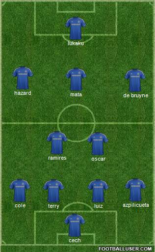 Chelsea Formation 2013
