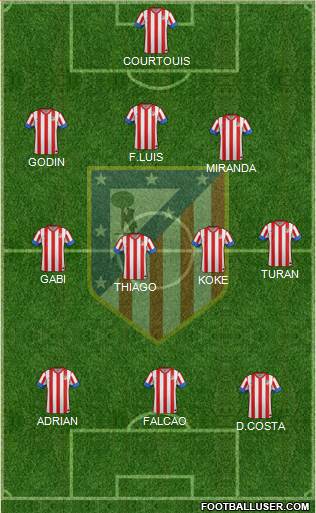 C. Atlético Madrid S.A.D. Formation 2013