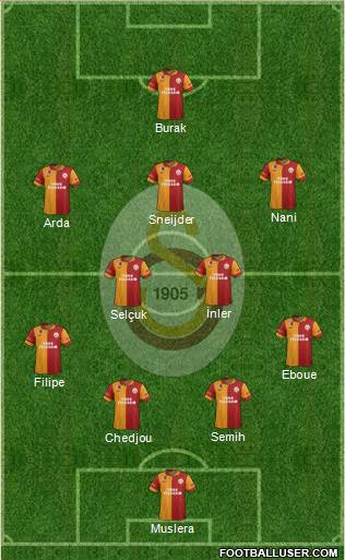 Galatasaray SK Formation 2013