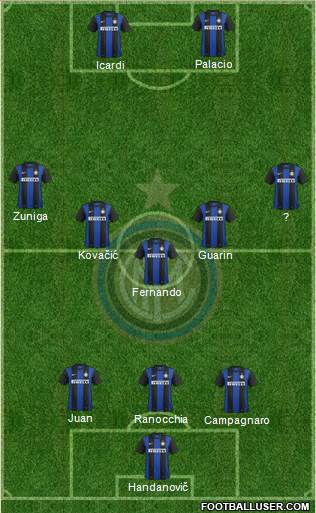 F.C. Internazionale Formation 2013