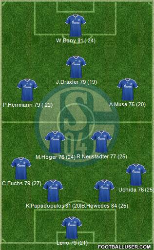 FC Schalke 04 Formation 2013