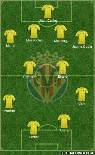 Villarreal C.F., S.A.D. Formation 2013