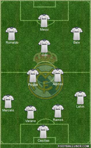 Real Madrid C.F. Formation 2013