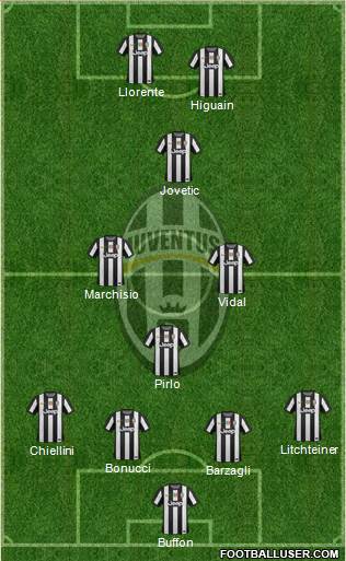Juventus Formation 2013
