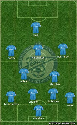 Zenit St. Petersburg Formation 2013