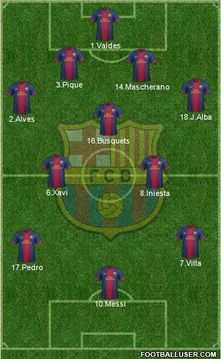 F.C. Barcelona Formation 2013