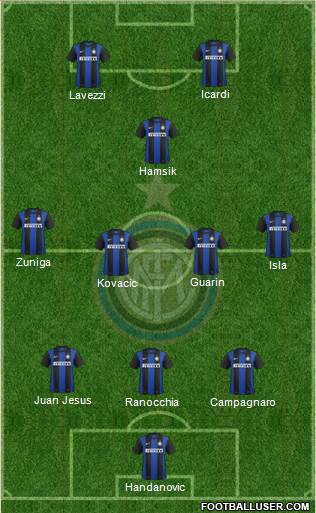 F.C. Internazionale Formation 2013