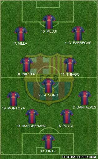 F.C. Barcelona Formation 2013