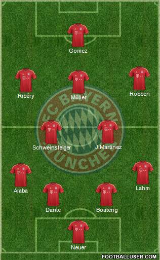 FC Bayern München Formation 2013