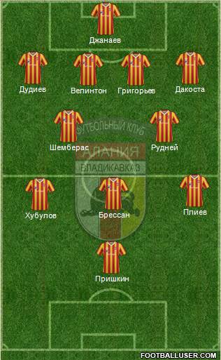 Alania Vladikavkaz Formation 2013