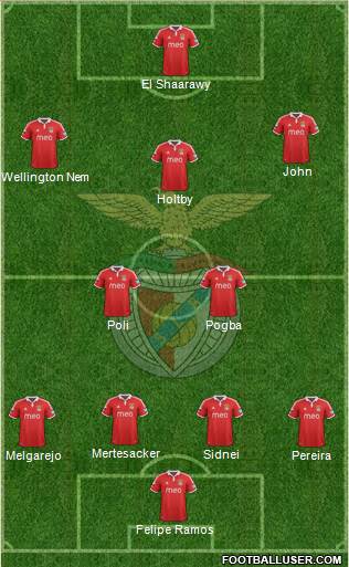Sport Lisboa e Benfica - SAD Formation 2013