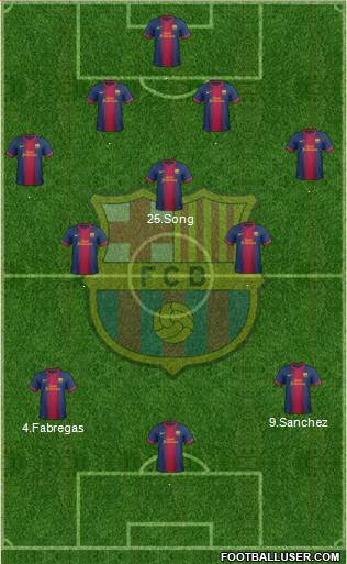 F.C. Barcelona Formation 2013