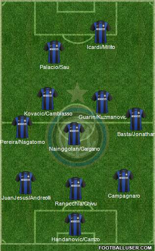 F.C. Internazionale Formation 2013