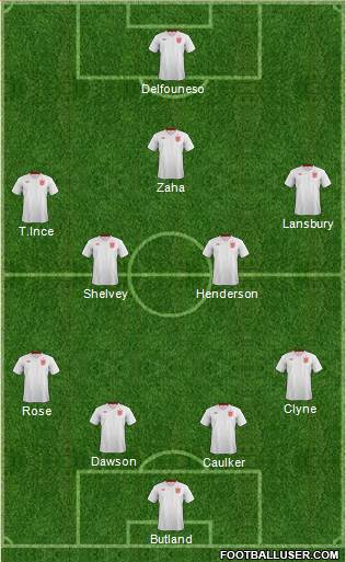 England Formation 2013