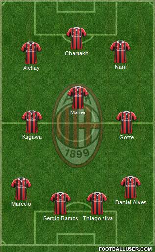 A.C. Milan Formation 2013