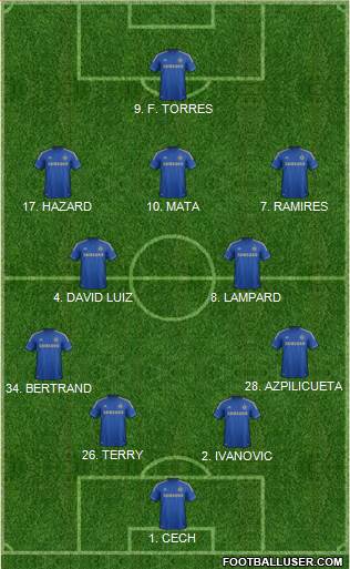 Chelsea Formation 2013