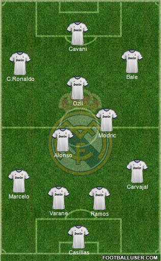Real Madrid C.F. Formation 2013