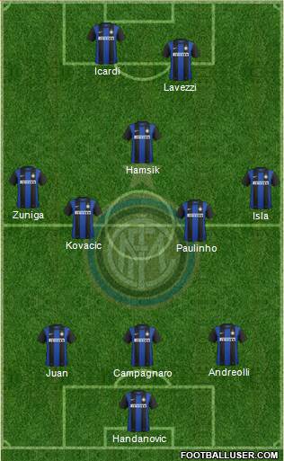 F.C. Internazionale Formation 2013