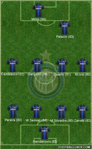 F.C. Internazionale Formation 2013