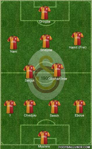 Galatasaray SK Formation 2013