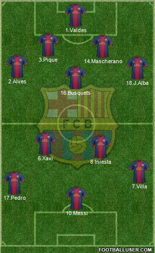 F.C. Barcelona Formation 2013