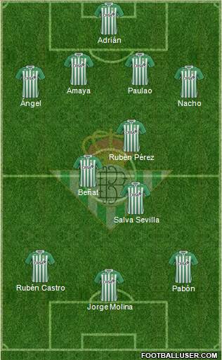 Real Betis B., S.A.D. Formation 2013