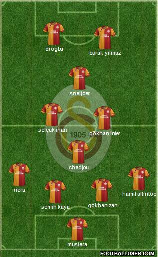 Galatasaray SK Formation 2013