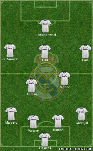Real Madrid C.F. Formation 2013