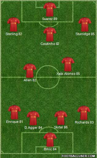 Liverpool Formation 2013