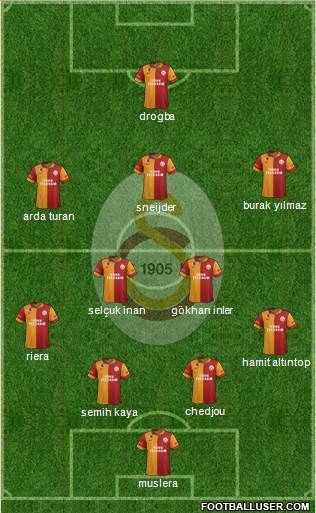 Galatasaray SK Formation 2013