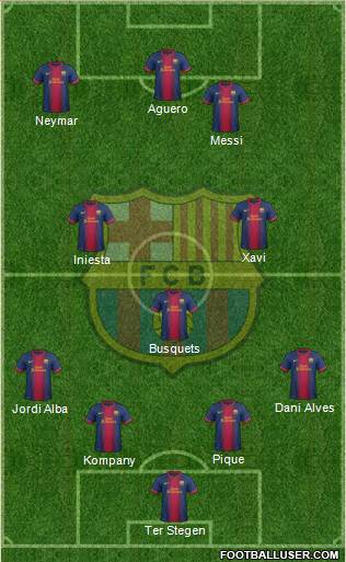 F.C. Barcelona Formation 2013
