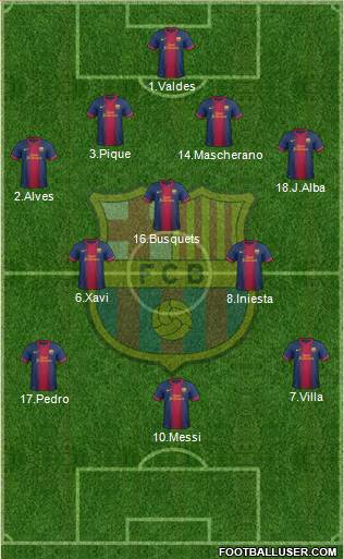 F.C. Barcelona Formation 2013