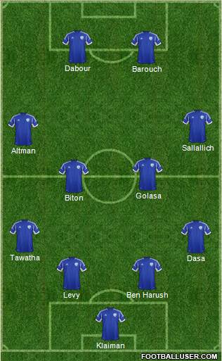 Israel football formation