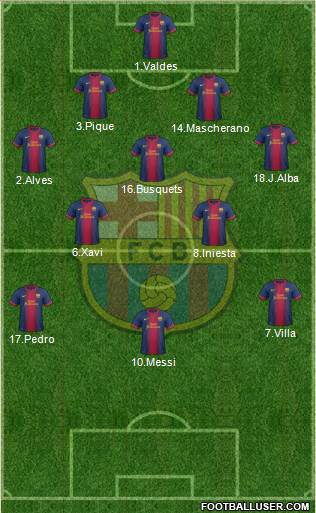 F.C. Barcelona Formation 2013