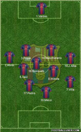 F.C. Barcelona Formation 2013
