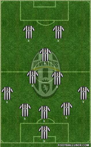 Juventus Formation 2013