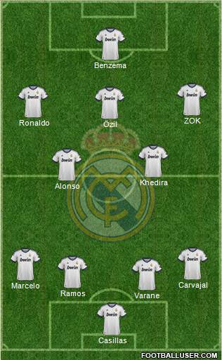 Real Madrid C.F. Formation 2013