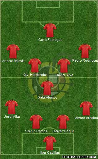Spain Formation 2013