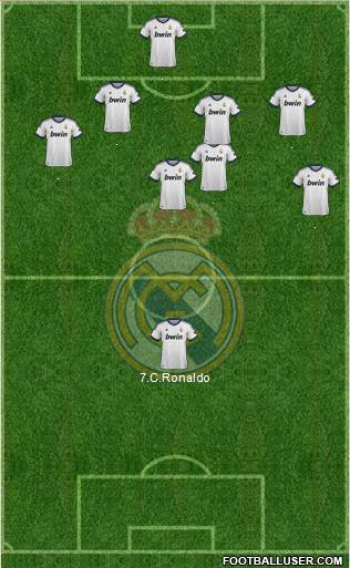 Real Madrid C.F. Formation 2013
