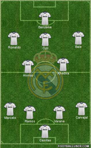 Real Madrid C.F. Formation 2013