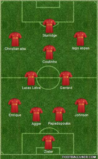 Liverpool Formation 2013