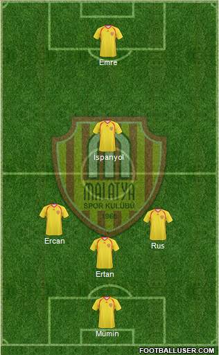 Malatyaspor Formation 2013