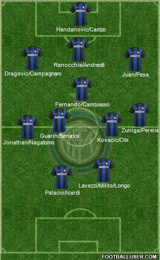 F.C. Internazionale Formation 2013