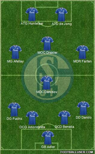 FC Schalke 04 Formation 2013